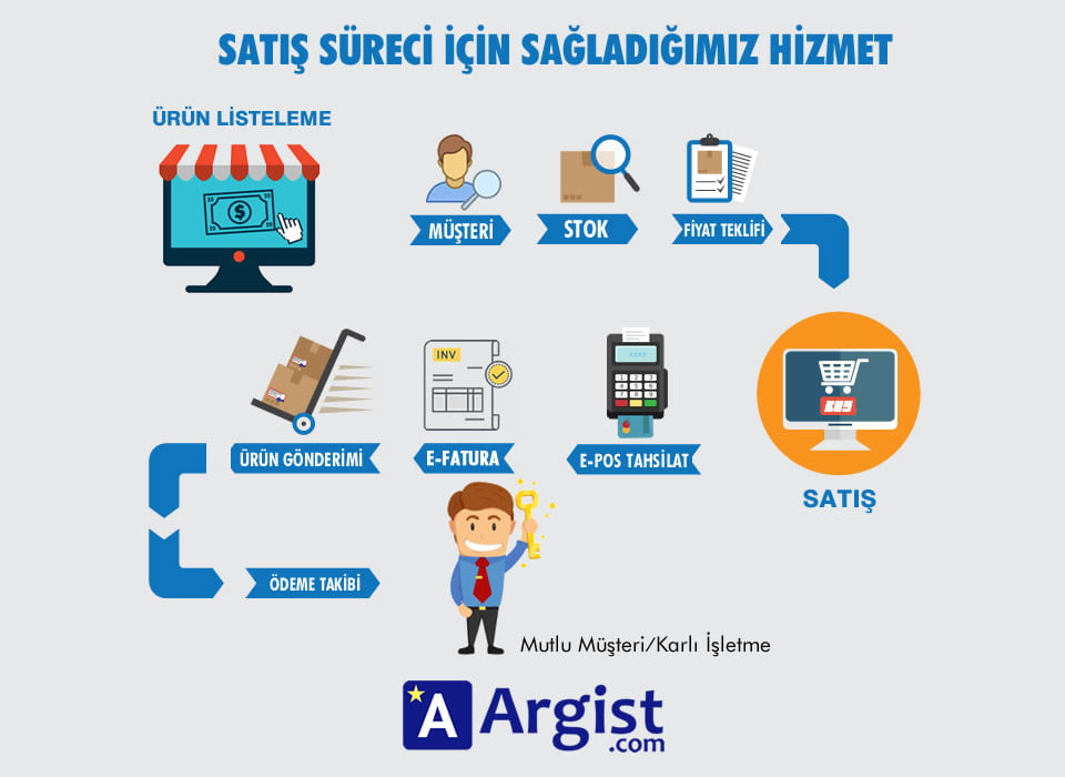 Argist akış şeması